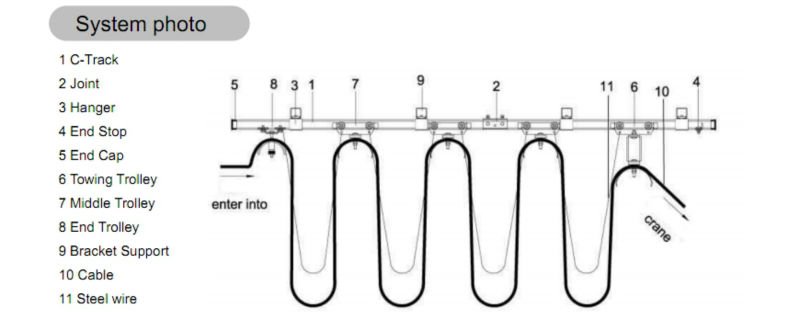 C track Cable Trolley Festoon System